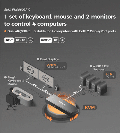 TESmart Dual Monitor KVM Switcher 4 Port Dual Monitor KVM Switch Kit DP 4K60Hz with EDID 4 Port Dual Monitor KVM Switch Kit DP 4K60Hz with EDID PKS0802A10