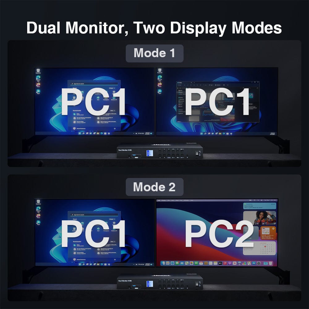 TESmart Dual Monitor KVM Switcher 4 Port Dual Monitor KVM Switch Kit DP 4K60Hz with USB 3.0 Docking Station, EDID
