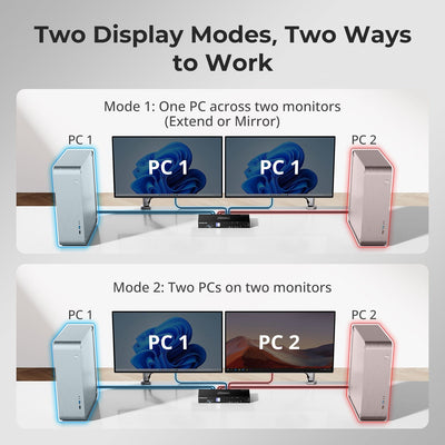 TESmart Dual Monitor KVM Switcher 4 Port Dual Monitor KVM Switch Kit DP 4K60Hz with USB 3.0 Docking Station, EDID 4 Port Dual Monitor KVM Switch Kit DP 4K60Hz with USB 3.0 Docking Station, EDID