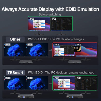 TESmart Dual Monitor KVM Switcher 4 Port Dual Monitor KVM Switch Kit DP 4K60Hz with USB 3.0 Docking Station, EDID