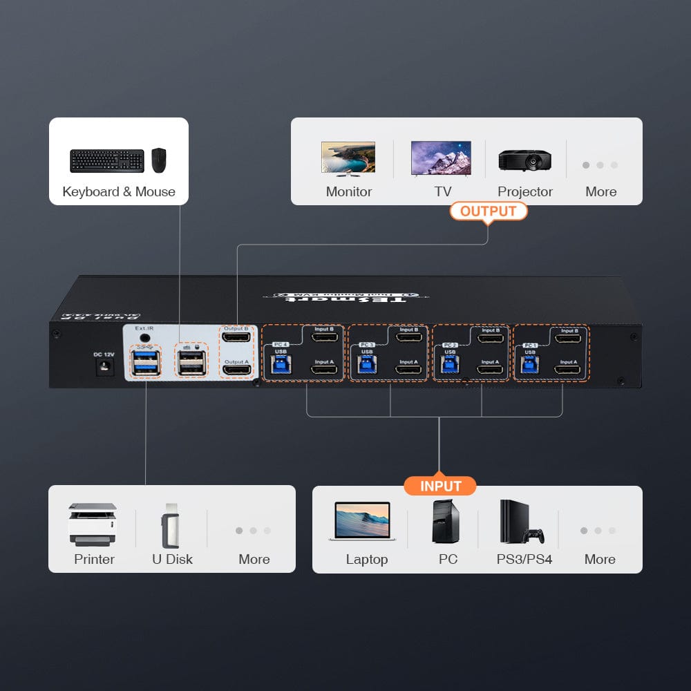 TESmart Dual Monitor KVM Switcher 4 Port Dual Monitor KVM Switch Kit DP 4K60Hz with USB 3.0 Docking Station, EDID