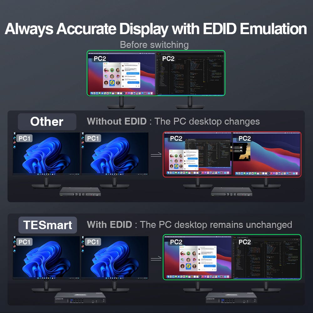 TESmart Dual Monitor KVM Switcher 4 Port Dual Monitor KVM Switch Kit HDMI 4K30Hz with EDID 4 Port Dual Monitor KVM Switch Kit HDMI 4K30Hz with EDID HKS0802A1U-SE