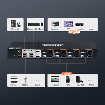TESmart Dual Monitor KVM Switcher 4 Port Dual Monitor KVM Switch Kit HDMI 4K30Hz with EDID 4 Port Dual Monitor KVM Switch Kit HDMI 4K30Hz with EDID HKS0802A1U-SE