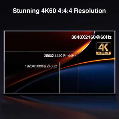 TESmart Dual Monitor KVM Switcher 4 Port Dual Monitor KVM Switch Kit HDMI 4K60Hz with EDID 4 Port Dual Monitor KVM Switch Kit HDMI 4K60Hz with EDID HKS0802A1U