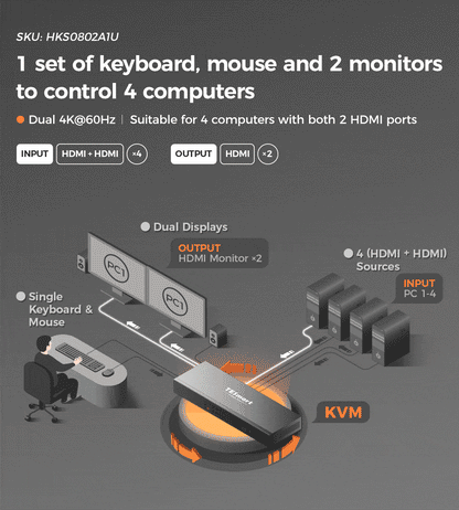 TESmart Dual Monitor KVM Switcher 4 Port Dual Monitor KVM Switch Kit HDMI 4K60Hz with EDID 4 Port Dual Monitor KVM Switch Kit HDMI 4K60Hz with EDID HKS0802A1U