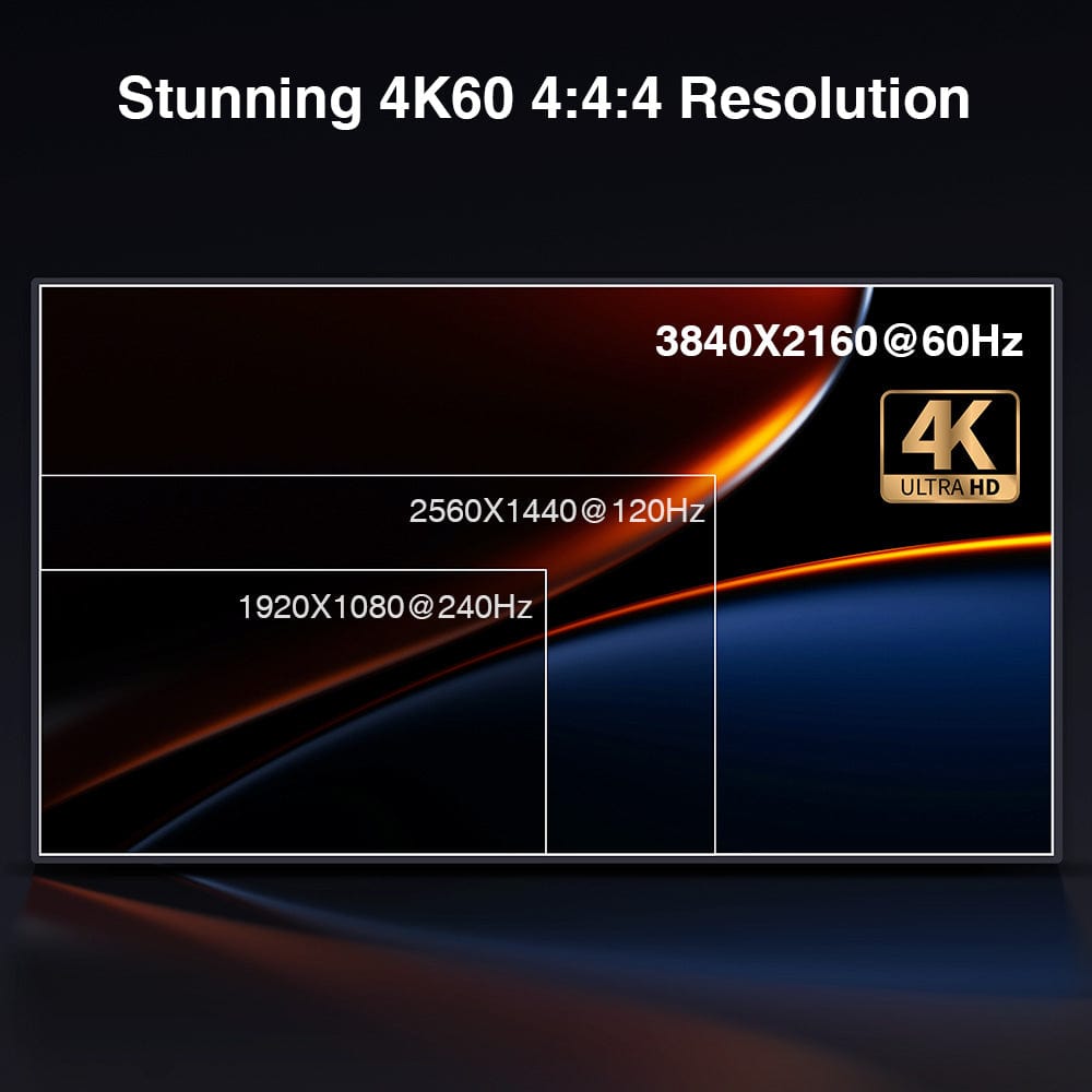 TESmart Dual Monitor KVM Switcher 4 Port Dual Monitor KVM Switch Kit HDMI 4K60Hz with USB 3.0 Docking Station, EDID