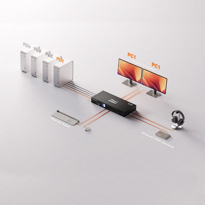 TESmart Dual Monitor KVM Switcher 4 Port Dual Monitor KVM Switch Kit HDMI 4K60Hz with USB 3.0 Docking Station, EDID 4-Port Dual Monitor HDMI KVM Switch 4K@60Hz with USB 3.0 & EDID | TESmart