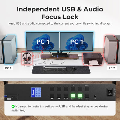 TESmart Dual Monitor KVM Switcher 4 Port Dual Monitor KVM Switch Kit HDMI 4K60Hz with USB 3.0 Docking Station, EDID 4-Port Dual Monitor HDMI KVM Switch 4K@60Hz with USB 3.0 & EDID | TESmart