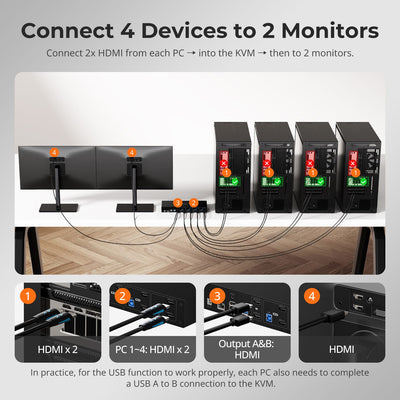 TESmart Dual Monitor KVM Switcher 4 Port Dual Monitor KVM Switch Kit HDMI 4K60Hz with USB 3.0 Docking Station, EDID 4-Port Dual Monitor HDMI KVM Switch 4K@60Hz with USB 3.0 & EDID | TESmart