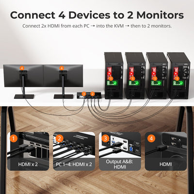TESmart Dual Monitor KVM Switcher 4 Port Dual Monitor KVM Switch Kit HDMI 4K60Hz with USB 3.0 Docking Station, EDID 4 Port Dual Monitor KVM Switch Kit HDMI 4K60Hz with USB 3.0 Docking Station, EDID