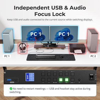 TESmart Dual Monitor KVM Switcher 4 Port Dual Monitor KVM Switch Kit HDMI 4K60Hz with USB 3.0 Docking Station, EDID 4 Port Dual Monitor KVM Switch Kit HDMI 4K60Hz with USB 3.0 Docking Station, EDID