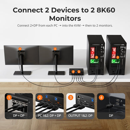 TESmart Dual Monitor KVM Switcher DP 1.4 Dual 8K@60Hz KVM Switch Gaming Dock for 2 PCs 2 Monitors, w/ EDID, G-Sync FreeSync Dual 8K@60Hz KVM Switch &amp; Gaming Dock – DP 1.4, EDID, G-Sync/FreeSync | TESmart