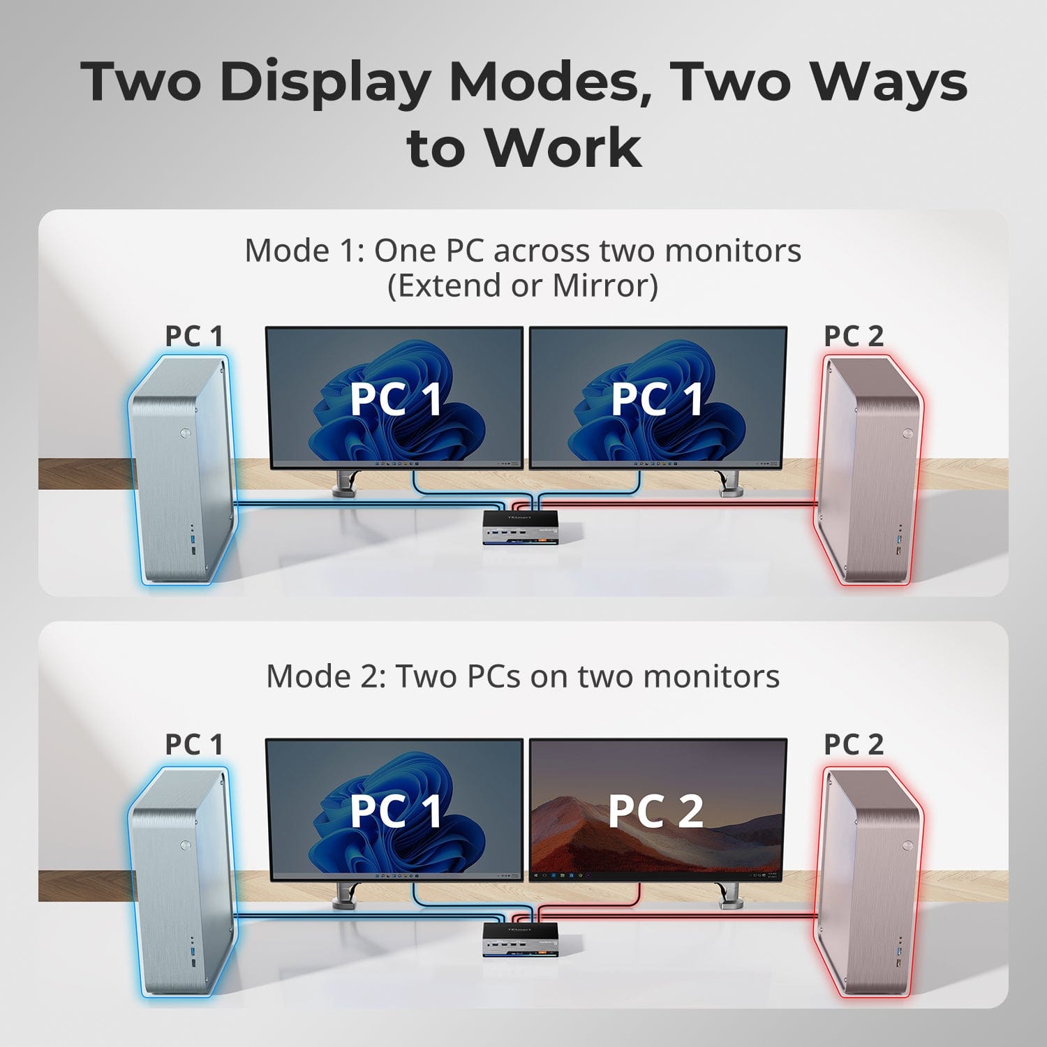 TESmart Dual Monitor KVM Switcher DP 1.4 Dual 8K@60Hz KVM Switch Gaming Dock for 2 PCs 2 Monitors, w/ EDID, G-Sync FreeSync Dual 8K@60Hz KVM Switch &amp; Gaming Dock – DP 1.4, EDID, G-Sync/FreeSync | TESmart