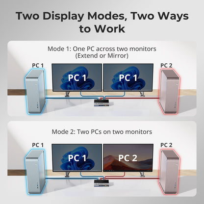 TESmart Dual Monitor KVM Switcher DP 1.4 Dual 8K@60Hz KVM Switch Gaming Dock for 2 PCs 2 Monitors, w/ EDID, G-Sync FreeSync Dual 8K@60Hz KVM Switch &amp; Gaming Dock – DP 1.4, EDID, G-Sync/FreeSync | TESmart