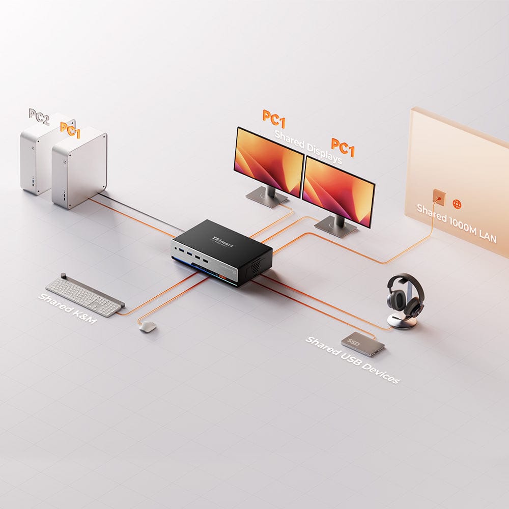 TESmart Dual Monitor KVM Switcher DP 1.4 Dual 8K@60Hz KVM Switch Gaming Dock for 2 PCs 2 Monitors, w/ EDID, G-Sync FreeSync Dual 8K@60Hz KVM Switch &amp; Gaming Dock – DP 1.4, EDID, G-Sync/FreeSync | TESmart