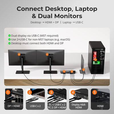 TESmart Dual Monitor KVM Switcher Dual 4K60Hz Hybrid KVM Docking Station Kit - USB-C with MST & EDID for 1 Laptop & 1 Desktop Dual 4K@60Hz Hybrid KVM Dock for 1 Laptop & 1 Desktop | TESmart