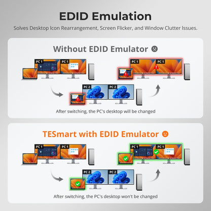 TESmart Dual Monitor KVM Switcher Dual 4K60Hz Hybrid KVM Docking Station Kit - USB-C with MST &amp; EDID for 1 Laptop &amp; 1 Desktop Dual 4K60Hz Hybrid KVM Dock - For 1 Laptop &amp; 1 Desktop