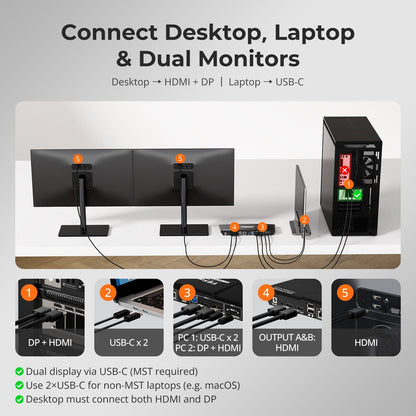 TESmart Dual Monitor KVM Switcher Dual 4K60Hz Hybrid KVM Docking Station Kit - USB-C with MST &amp; EDID for 1 Laptop &amp; 1 Desktop Dual 4K60Hz Hybrid KVM Dock - For 1 Laptop &amp; 1 Desktop