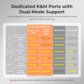 TESmart Dual Monitor KVM Switcher Dual 4K60Hz Hybrid KVM Docking Station Kit - USB-C with MST & EDID for 1 Laptop & 1 Desktop Dual 4K60Hz Hybrid KVM Dock - For 1 Laptop & 1 Desktop