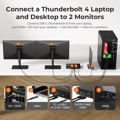 TESmart Dual Monitor KVM Switcher Dual 4K60Hz Thunderbolt™ 4 KVM Dock for 1 Laptop & 1 Desktop – EDID, Gaming & Hybrid WFH 2-Port Thunderbolt 4 Dual Monitor KVM Switch with 4K60Hz, EDID & 60W PD | TESmart