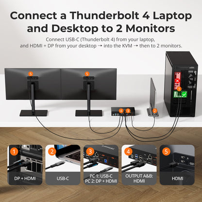 TESmart Dual Monitor KVM Switcher Dual 4K60Hz Thunderbolt™ 4 KVM Dock for 1 Laptop &amp; 1 Desktop – EDID, Gaming &amp; Hybrid WFH 2-Port Thunderbolt 4 Dual Monitor KVM Switch with 4K60Hz, EDID &amp; 60W PD | TESmart