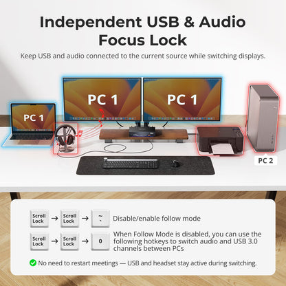 TESmart Dual Monitor KVM Switcher Dual 4K60Hz Thunderbolt™ 4 KVM Dock for 1 Laptop &amp; 1 Desktop – EDID, Gaming &amp; Hybrid WFH 2-Port Thunderbolt 4 Dual Monitor KVM Switch with 4K60Hz, EDID &amp; 60W PD | TESmart