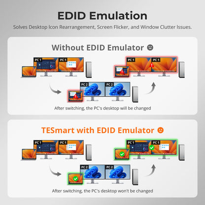TESmart Dual Monitor KVM Switcher Dual 4K60Hz Thunderbolt™ 4 KVM Dock for 1 Laptop &amp; 1 Desktop – EDID, Gaming &amp; Hybrid WFH 2-Port Thunderbolt 4 Dual Monitor KVM Switch with 4K60Hz, EDID &amp; 60W PD | TESmart