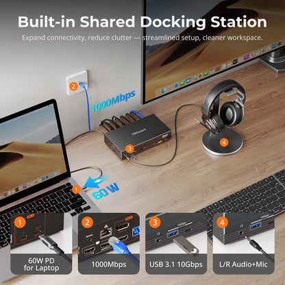 TESmart Dual Monitor KVM Switcher Dual 4K60Hz Thunderbolt™ 4 KVM Dock for 1 Laptop &amp; 1 Desktop – EDID, Gaming &amp; Hybrid WFH 2-Port Thunderbolt 4 Dual Monitor KVM Switch with 4K60Hz, EDID &amp; 60W PD | TESmart