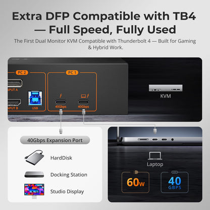 TESmart Dual Monitor KVM Switcher Dual 4K60Hz Thunderbolt™ 4 KVM Dock for 1 Laptop &amp; 1 Desktop – EDID, Gaming &amp; Hybrid WFH 2-Port Thunderbolt 4 Dual Monitor KVM Switch with 4K60Hz, EDID &amp; 60W PD | TESmart