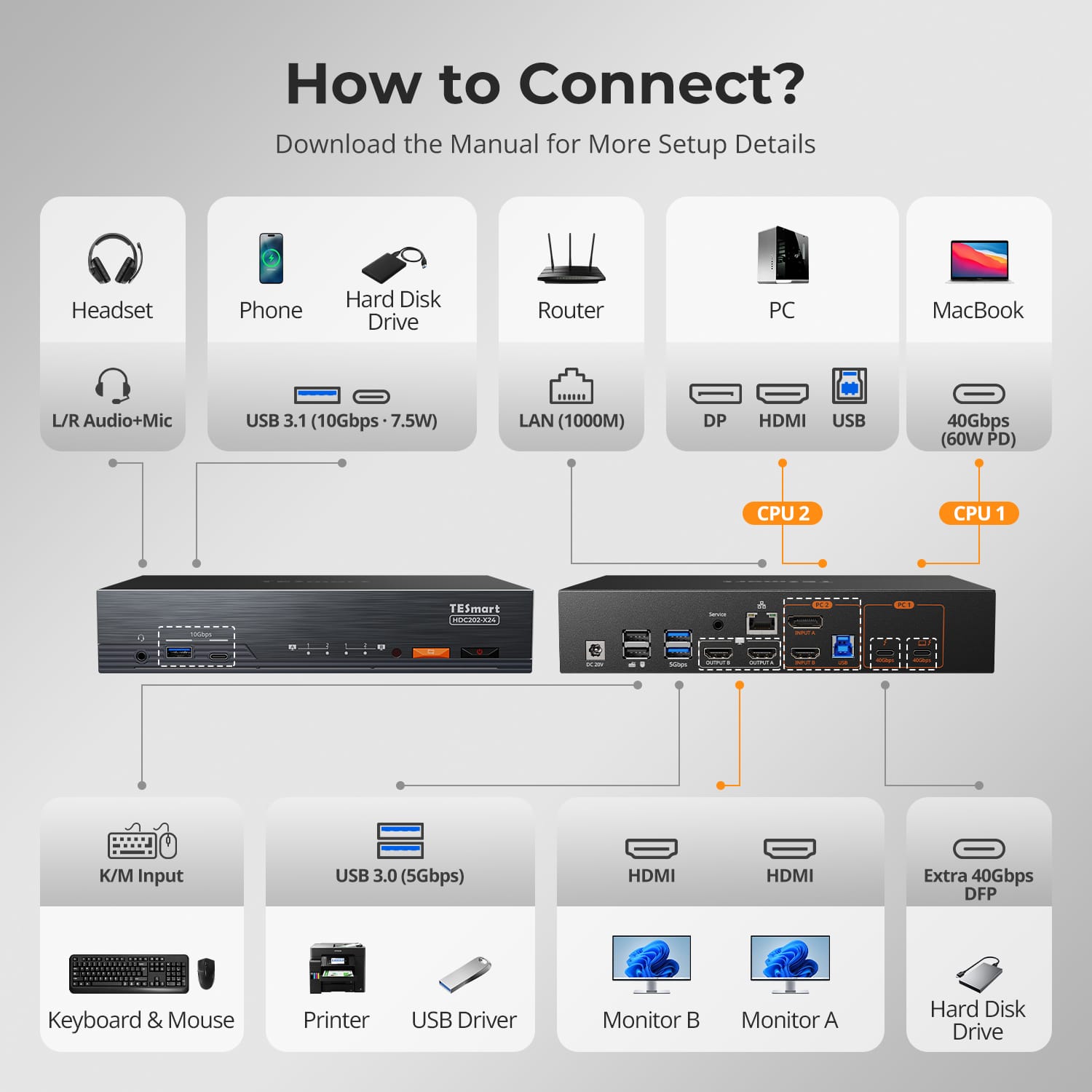 2-Port Thunderbolt 4 Dual Monitor KVM Switch with 4K60Hz, EDID