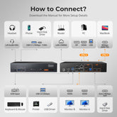 TESmart Dual Monitor KVM Switcher Dual 4K60Hz Thunderbolt™ 4 KVM Dock for 1 Laptop & 1 Desktop – EDID, Gaming & Hybrid WFH 2-Port Thunderbolt 4 Dual Monitor KVM Switch with 4K60Hz, EDID & 60W PD | TESmart