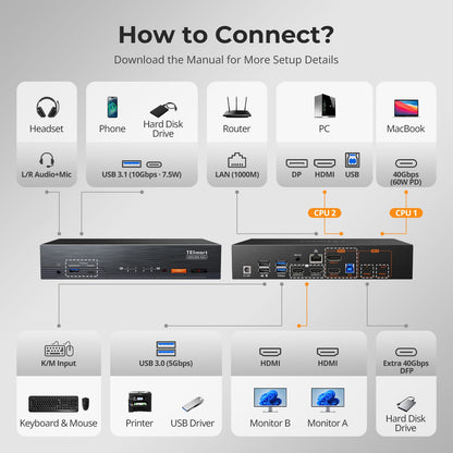 TESmart Dual Monitor KVM Switcher Dual 4K60Hz Thunderbolt™ 4 KVM Dock for 1 Laptop &amp; 1 Desktop – EDID, Gaming &amp; Hybrid WFH 2-Port Thunderbolt 4 Dual Monitor KVM Switch with 4K60Hz, EDID &amp; 60W PD | TESmart