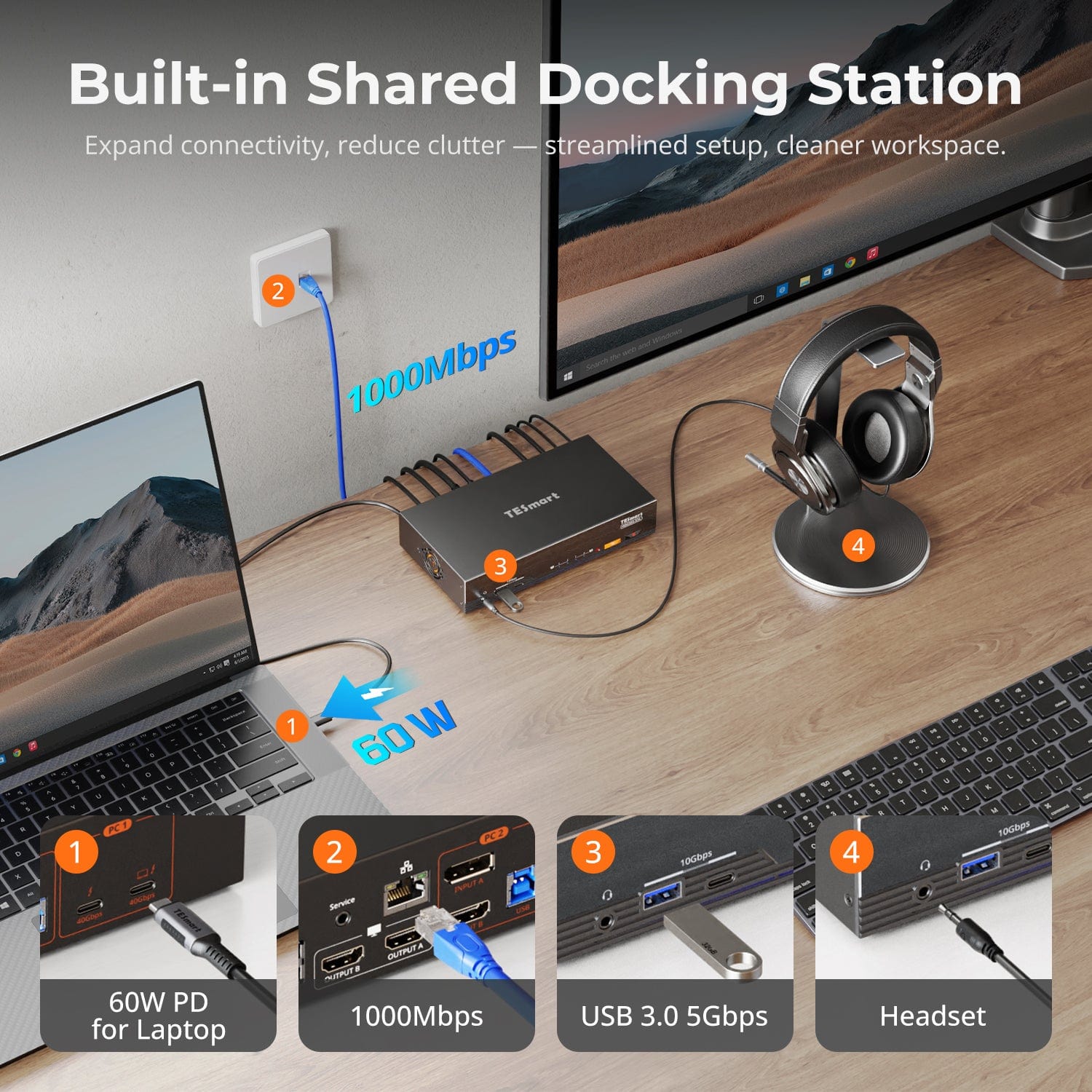 TESmart Dual Monitor KVM Switcher Dual 4K60Hz Thunderbolt™ 4 KVM Dock for 1 Laptop &amp; 1 Desktop – EDID, Gaming &amp; Hybrid WFH The World’s First Dual Monitor Thunderbolt™ 4 KVM – Perfect for Gaming &amp; Hybrid WFH Setups