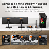 TESmart Dual Monitor KVM Switcher Dual 4K60Hz Thunderbolt™ 4 KVM Dock for 1 Laptop & 1 Desktop – EDID, Gaming & Hybrid WFH The World’s First Dual Monitor Thunderbolt™ 4 KVM – Perfect for Gaming & Hybrid WFH Setups