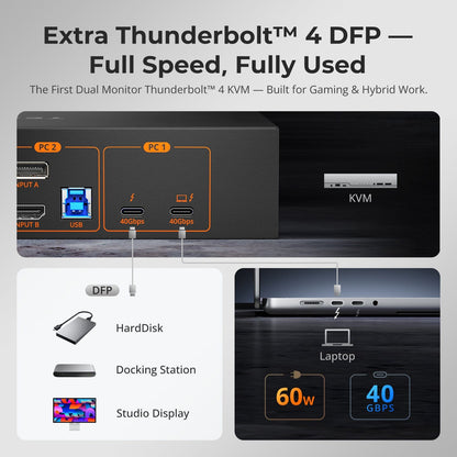 TESmart Dual Monitor KVM Switcher Dual 4K60Hz Thunderbolt™ 4 KVM Dock for 1 Laptop &amp; 1 Desktop – EDID, Gaming &amp; Hybrid WFH The World’s First Dual Monitor Thunderbolt™ 4 KVM – Perfect for Gaming &amp; Hybrid WFH Setups
