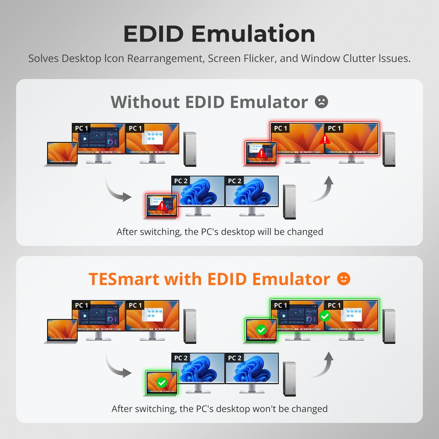 TESmart Dual Monitor KVM Switcher Dual Monitor Hybrid USB-C/HDMI/DP 4K60Hz KVM Switch Pro Hub for 2 Laptops &amp; 2 PCs, w/ MST Mode, EDID Emulation, Gigabit LAN, and Dual Charging Dual 4K60Hz Hybrid KVM Pro Hub for 4 PCs &amp; 2 Monitors, w/ MST Mode, EDID Emulation, Gigabit LAN &amp; Dual Charging