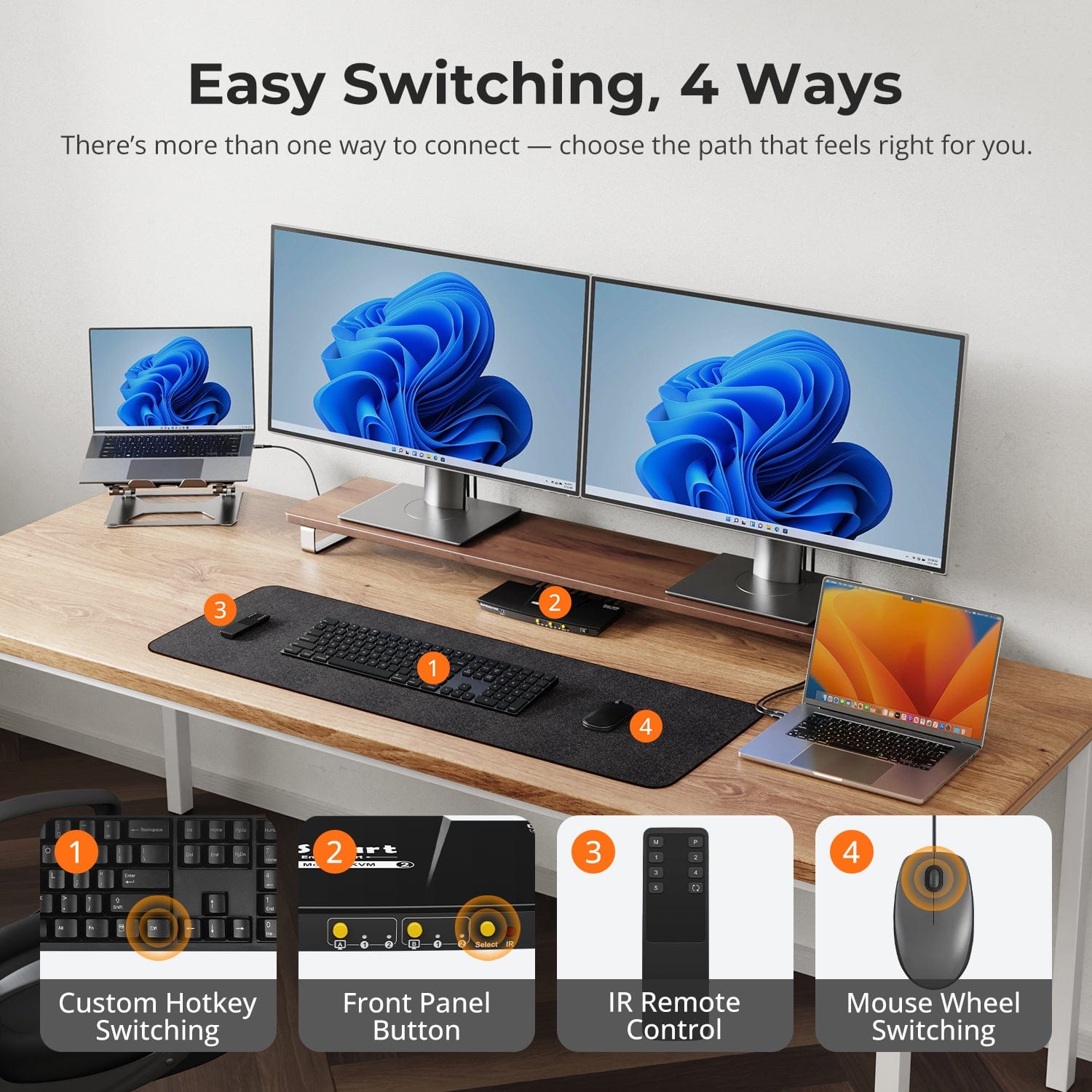TESmart Dual Monitor KVM Switcher Dual Monitor USB-C KVM Docking Station Kit - 4K60Hz, MST, EDID for 2 Laptops USB-C KVM Switch Dual Monitor - for 2 Laptops 4K60Hz, MST, EDID | TESmart