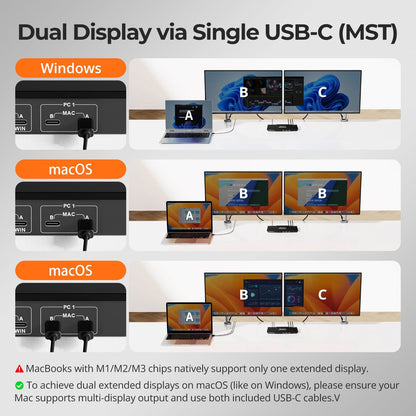 TESmart Dual Monitor KVM Switcher Dual Monitor USB-C KVM Docking Station Kit - 4K60Hz, MST, EDID for 2 Laptops USB-C KVM Switch Dual Monitor - for 2 Laptops 4K60Hz, MST, EDID | TESmart