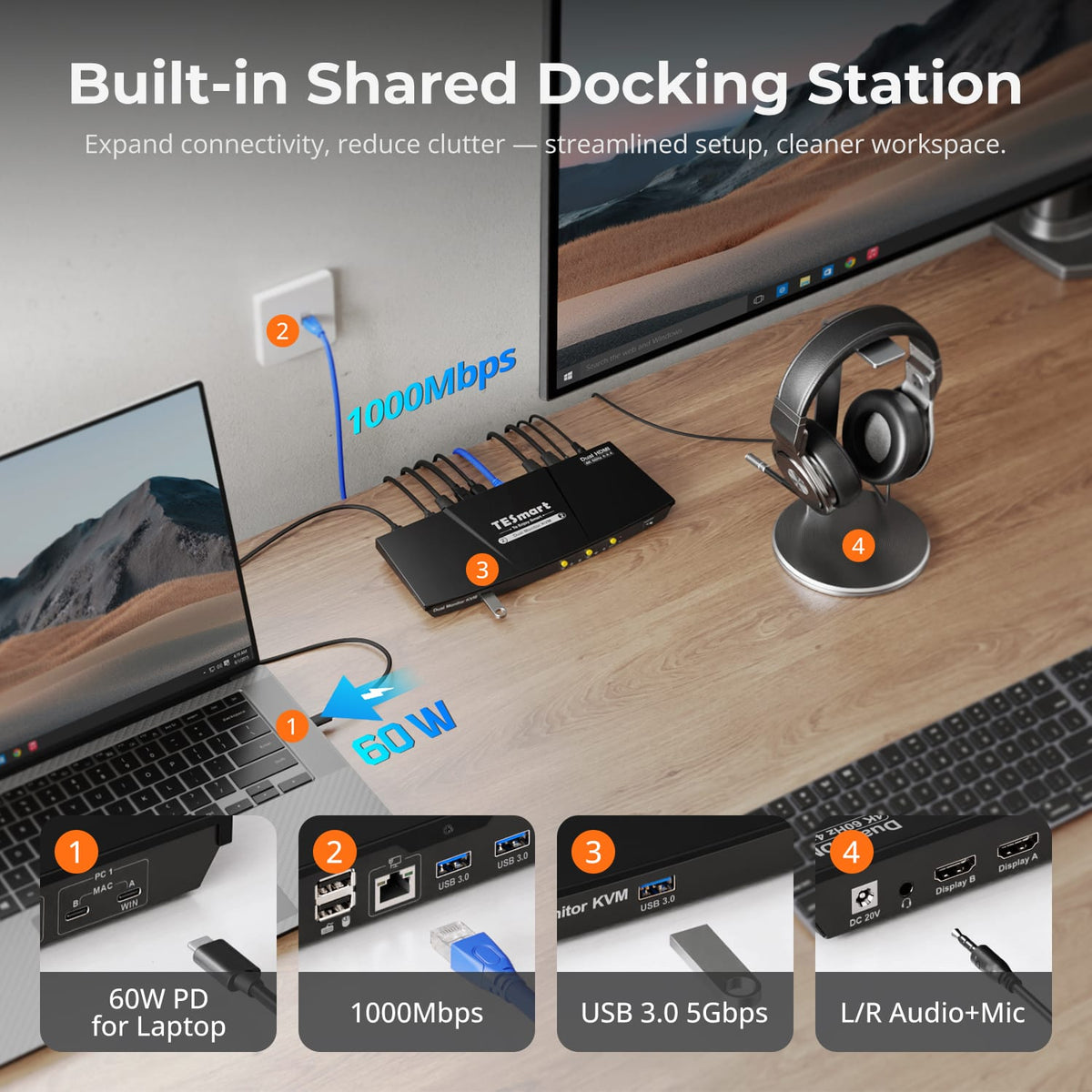 TESmart Dual Monitor KVM Switcher Dual Monitor USB-C KVM Docking Station Kit - 4K60Hz, MST, EDID for 2 Laptops USB-C KVM Switch Dual Monitor - for 2 Laptops 4K60Hz, MST, EDID | TESmart