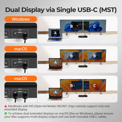 TESmart Dual Monitor KVM Switcher Dual Monitor USB-C KVM Docking Station Kit - 4K60Hz, MST, EDID for 2 Laptops USB-C KVM Switch Dual Monitor - for 2 Laptops 4K60Hz, MST, EDID | TESmart