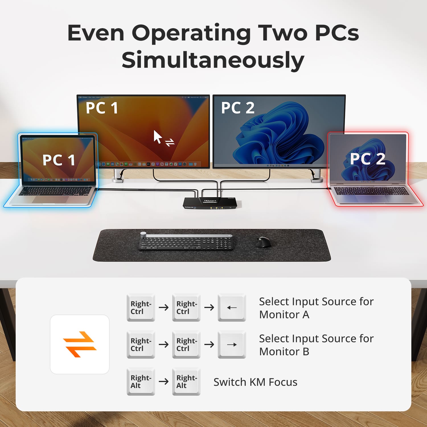 TESmart Dual Monitor KVM Switcher Dual Monitor USB-C KVM Docking Station Kit - 4K60Hz, MST, EDID for 2 Laptops USB-C KVM Switch Dual Monitor - for 2 Laptops 4K60Hz, MST, EDID | TESmart