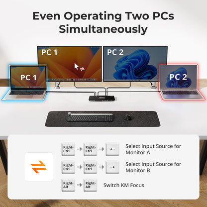 TESmart Dual Monitor KVM Switcher Dual Monitor USB-C KVM Docking Station Kit - 4K60Hz, MST, EDID for 2 Laptops USB-C KVM Switch Dual Monitor - for 2 Laptops 4K60Hz, MST, EDID | TESmart