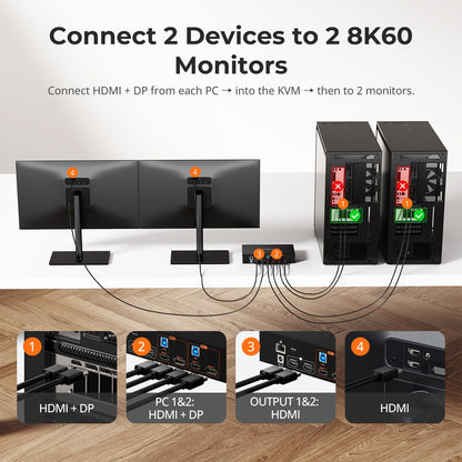 TESmart Dual Monitor KVM Switcher HDMI 2.1 &amp; DP 1.4 Dual 4K144Hz KVM Switch Gaming Dock for 2 PCs &amp; 2 Monitors, w/ ADI Chip, EDID, VRR, FVA, ALLM, and Dynamic HDR HDMI 2.1 &amp; DP 1.4 Dual 4K144Hz VRR KVM Switch for 2 PCs &amp; 2 Monitors, ADI Chip, EDID, HDR | TESmart