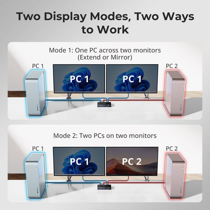 TESmart Dual Monitor KVM Switcher HDMI 2.1 &amp; DP 1.4 Dual 4K144Hz KVM Switch Gaming Dock for 2 PCs &amp; 2 Monitors, w/ ADI Chip, EDID, VRR, FVA, ALLM, and Dynamic HDR HDMI 2.1 &amp; DP 1.4 Dual 4K144Hz VRR KVM Switch for 2 PCs &amp; 2 Monitors, ADI Chip, EDID, HDR | TESmart