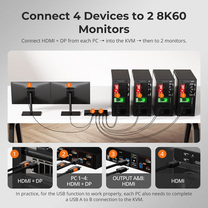 TESmart Dual Monitor KVM Switcher HDMI 2.1 &amp; DP 1.4 Dual 4K144Hz KVM Switch Gaming Dock for 4 PCs &amp; 2 Monitors, w/ ADI Chip, EDID, VRR, FVA, ALLM, and Dynamic HDR 4-Port HDMI 2.1 &amp; DP 1.4 4K144Hz VRR KVM Switch with ADI Chip | TESmart