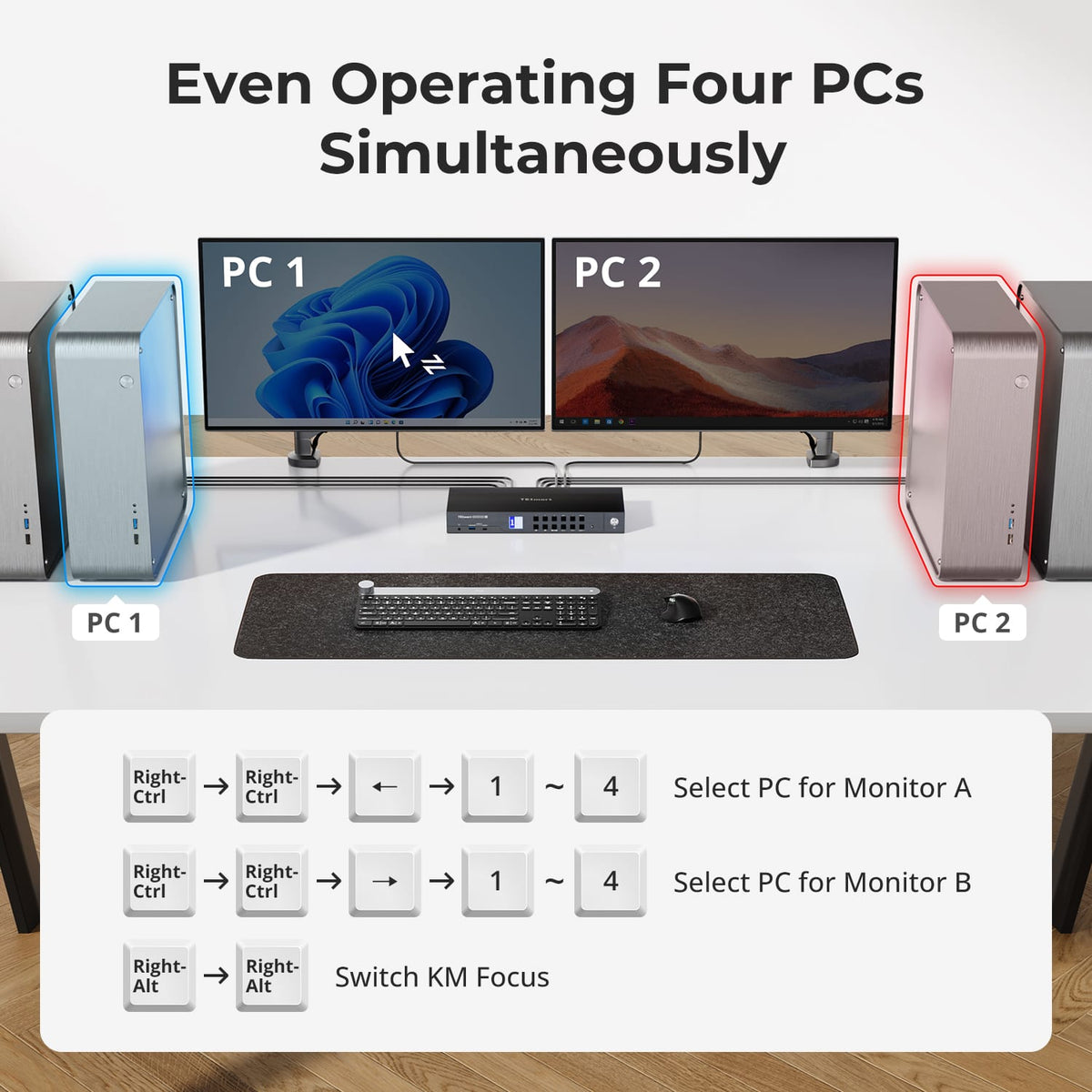 TESmart Dual Monitor KVM Switcher HDMI 2.1 &amp; DP 1.4 Dual 4K144Hz KVM Switch Gaming Dock for 4 PCs &amp; 2 Monitors, w/ ADI Chip, EDID, VRR, FVA, ALLM, and Dynamic HDR 4-Port HDMI 2.1 &amp; DP 1.4 4K144Hz VRR KVM Switch with ADI Chip | TESmart