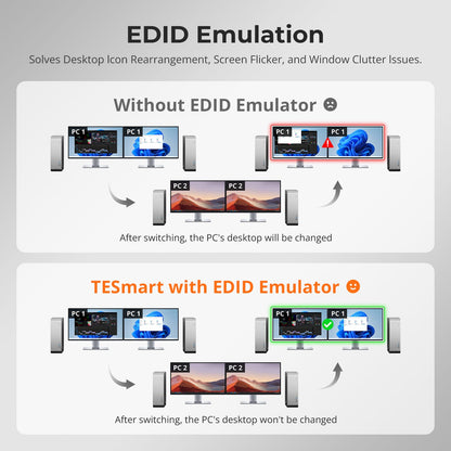 TESmart Dual Monitor KVM Switcher HDMI 2.1 &amp; DP 1.4 Dual 4K144Hz KVM Switch Gaming Dock for 4 PCs &amp; 2 Monitors, w/ ADI Chip, EDID, VRR, FVA, ALLM, and Dynamic HDR 4-Port HDMI 2.1 &amp; DP 1.4 4K144Hz VRR KVM Switch with ADI Chip | TESmart