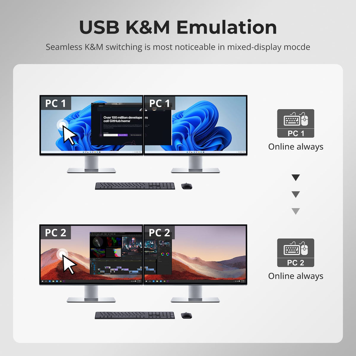 TESmart Dual Monitor KVM Switcher HDMI 2.1 &amp; DP 1.4 Dual 4K144Hz KVM Switch Gaming Dock for 4 PCs &amp; 2 Monitors, w/ ADI Chip, EDID, VRR, FVA, ALLM, and Dynamic HDR 4-Port HDMI 2.1 &amp; DP 1.4 4K144Hz VRR KVM Switch with ADI Chip | TESmart