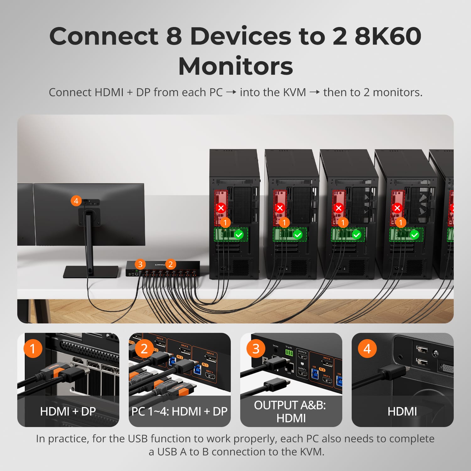 HDMI 2.1 & DP 1.4 Dual 8K60Hz KVM Switch for 8 PCs & 2 Monitors, w