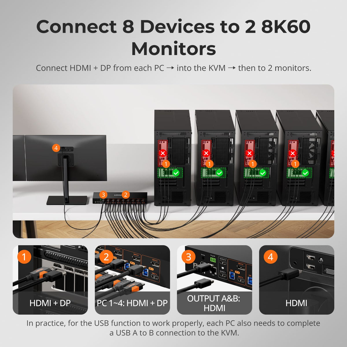 TESmart Dual Monitor KVM Switcher HDMI 2.1 &amp; DP 1.4 Dual 8K60Hz KVM Switch for 8 PCs &amp; 2 Monitors, w/ ADI Chip, EDID, VRR, FVA, ALLM, and Dynamic HDR HDMI 2.1 &amp; DP 1.4 Dual 8K60Hz KVM Switch for 8 PCs &amp; 2 Monitors, w/ ADI Chip, EDID, VRR, FVA, ALLM, and Dynamic HDR